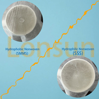 //inrorwxhkojklr5q-static.micyjz.com/cloud/ljBpkKqklpSRjlnrkrkmjq/hydrophilic-vs-hydrophobic-nonwoven.jpg