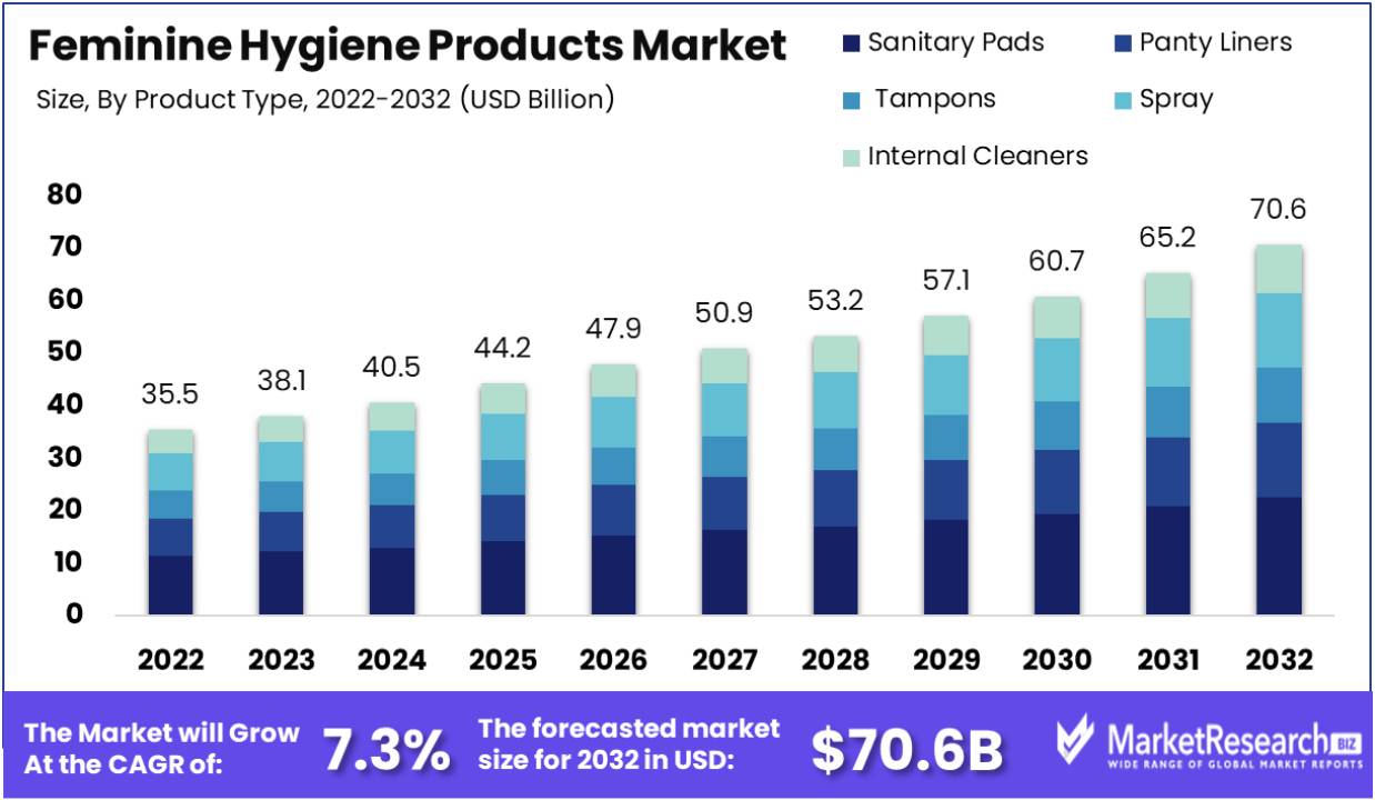 European sanitary napkin market analysis