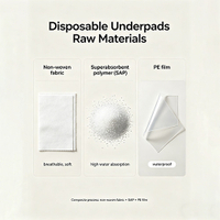 //inrorwxhkojklr5q-static.micyjz.com/cloud/pmBpkKqklpSRqlkrljnljq/Disposable-underpads-raw-materials.jpg